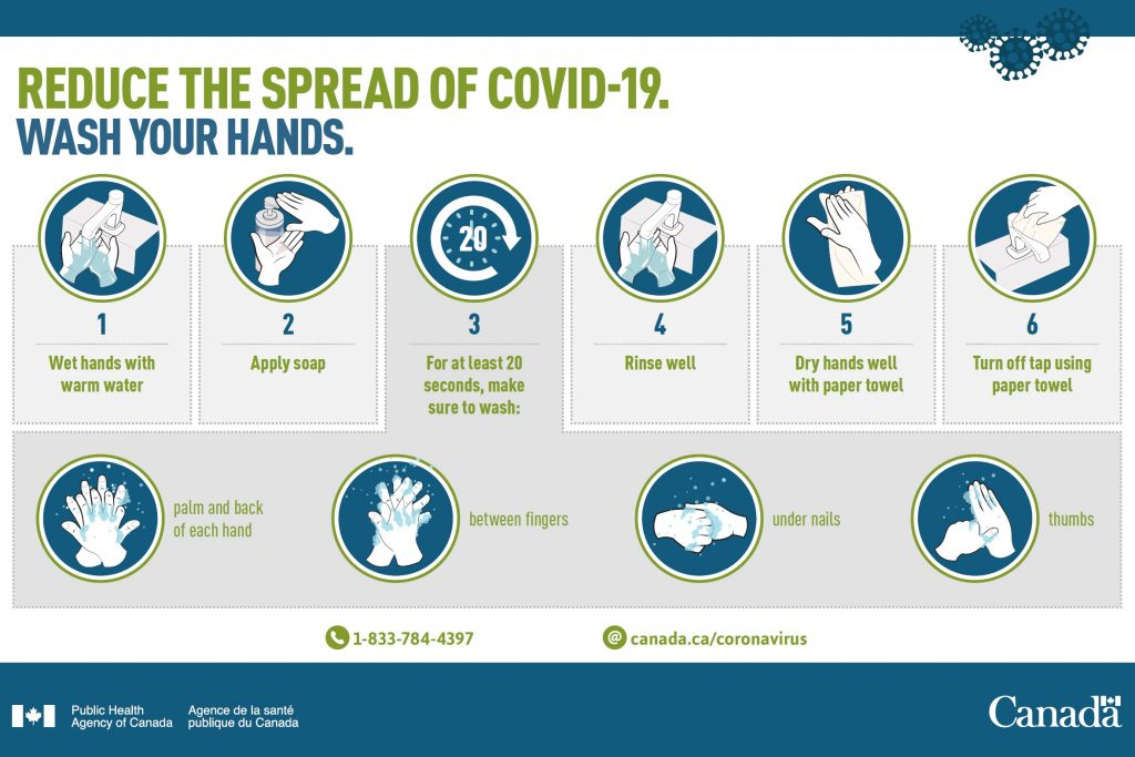 PHAC Handwashing guide